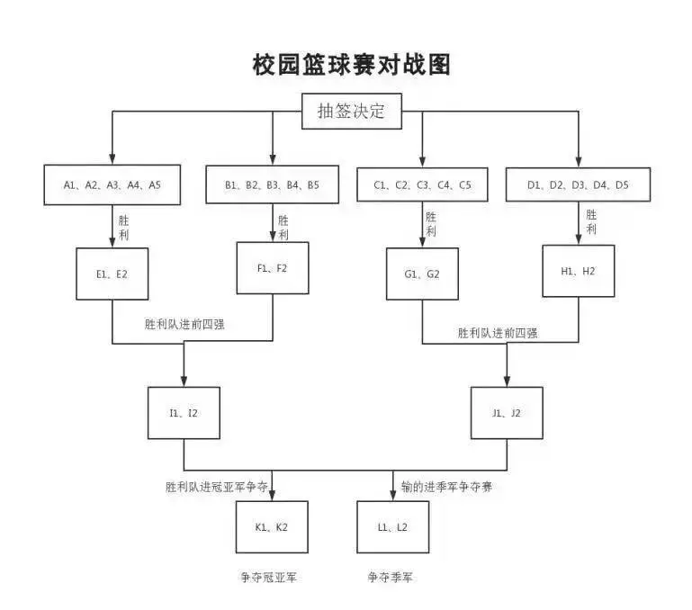 哪里有适合初学者的篮球训练管理指南_1